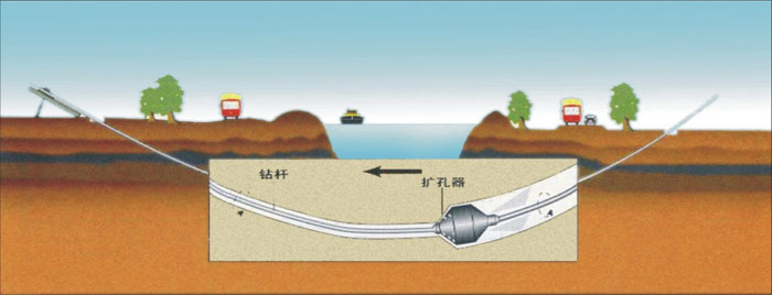 浚县pe管道穿越